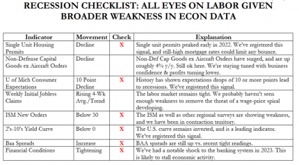 Recession Checklist Chart