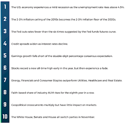 Top 10 Economic Predictions for 2024