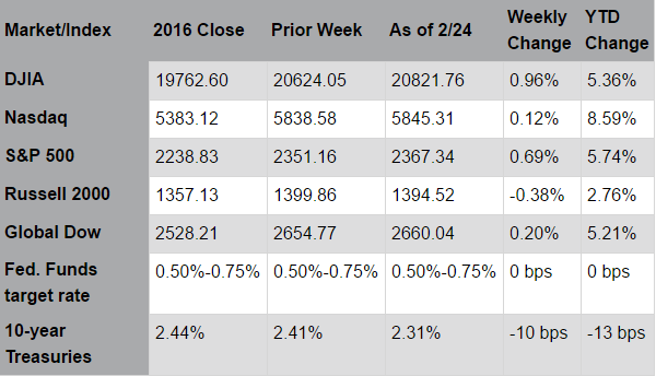 market close