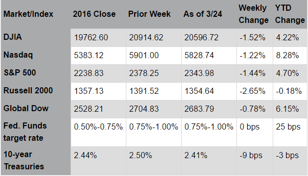 market close