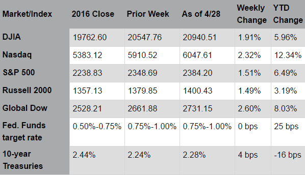 market close