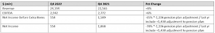 2022 4Q Earnings Report Federal Express (FDX)