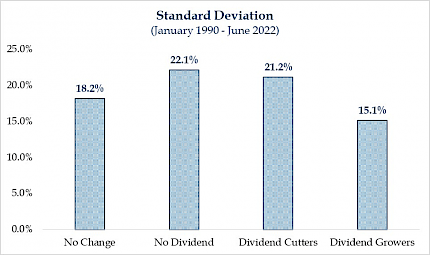 Standard Deviation