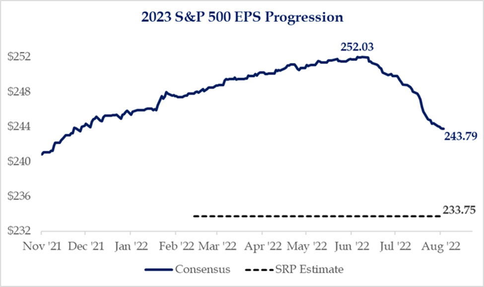 Fortem Financial Second Quarter Earnings Stronger Than Expected But