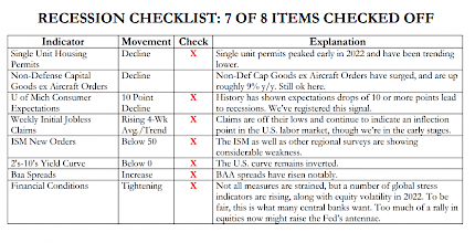 Recession checklist: 7 of 8 items checked off