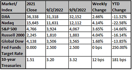 Market index