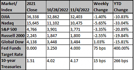 Market index