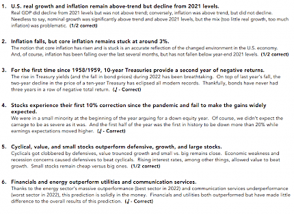 Bob Doll's predictions numbered 1 through 6