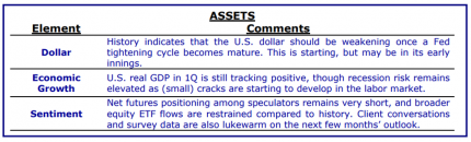 Breaking Down the Market Balance Sheet - Assets