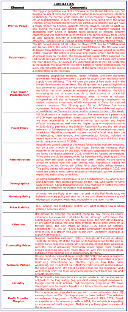 Breaking Down the Market Balance Sheet - Liabilities