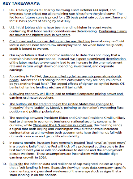 Top Economic Factors for the Week of 11/20/2023