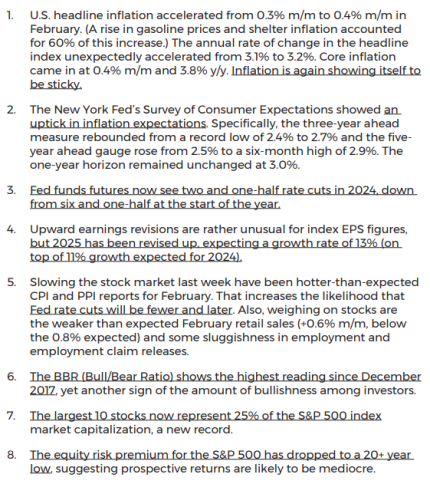 Top Economic Factors for the Week of 3/18/2024