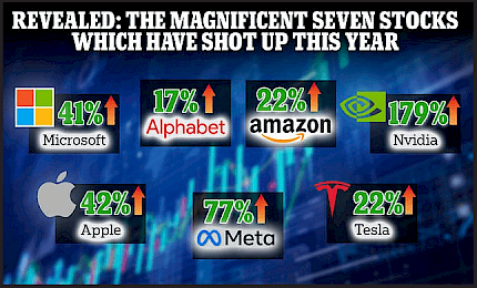 High-Performing Magnificent Seven Stocks for 2025