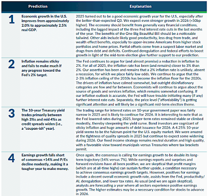 Bob Doll's 2026 Predictions [1-4]