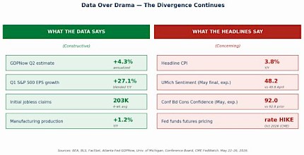 Data Over Drama - The Divergence Continues Data Over Drama - The Divergence Continues
