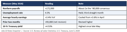 June 5th 2026 Market Selloff Memo 2
