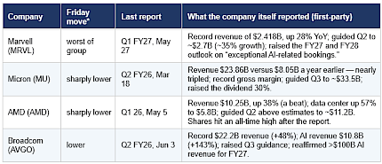 6/8/2026 Weekly Market Commentary 1